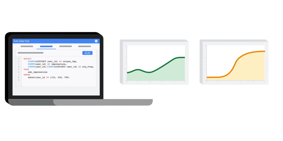 Google добавляет новые элементы в аналитическую платформу Ads Data Hub