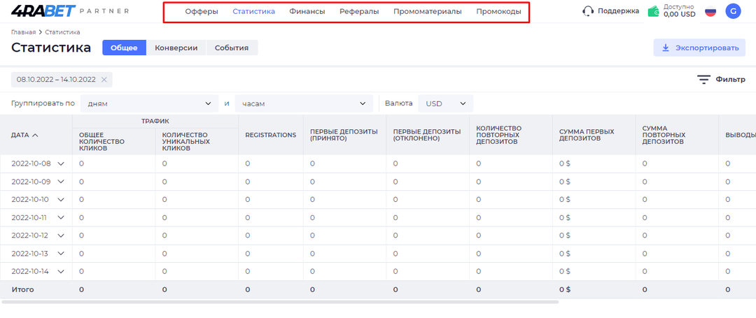 4rabetpartner: партнерка монобренда с кредитами для арбитражников, популярным  гемблинг и беттинг оффером под Азию и Латам