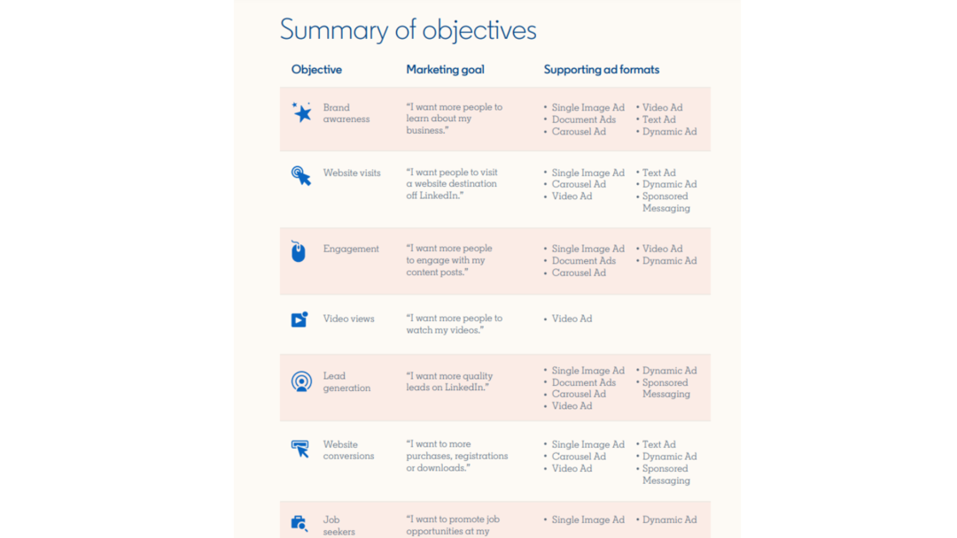 LinkedIn публикует новый обзор своих рекламных инструментов и опций
