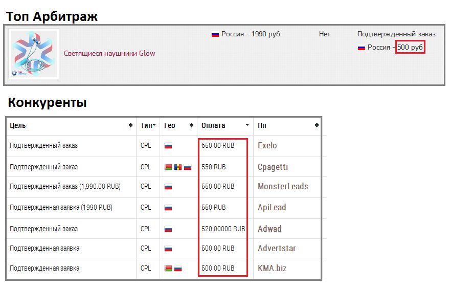 Топ Арбитраж