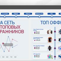 Топ Арбитраж