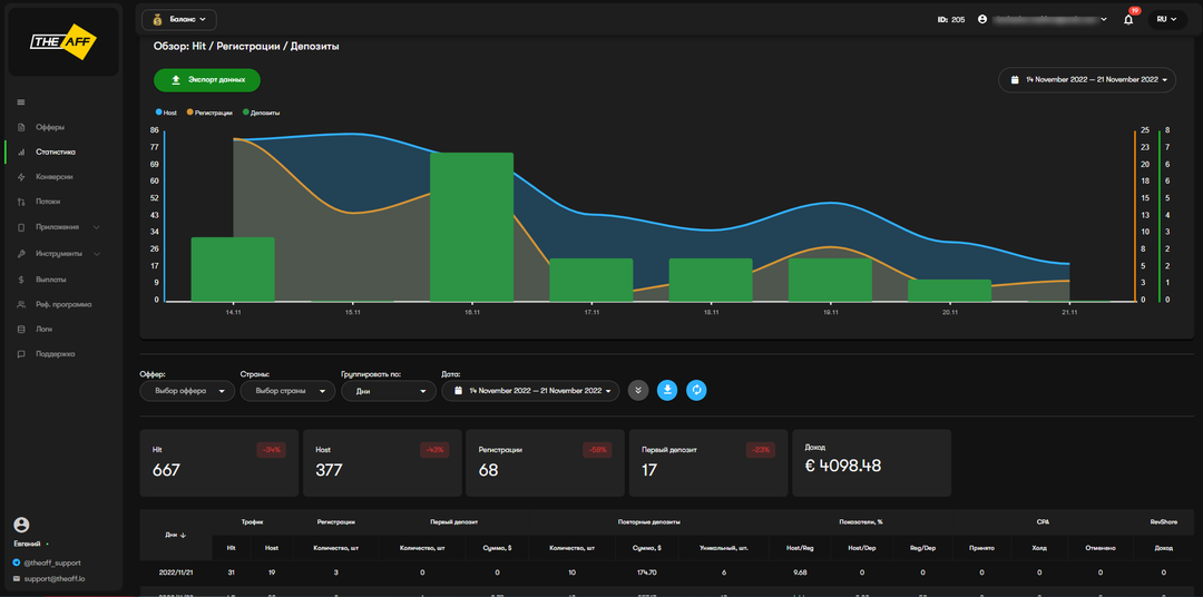 The Aff: партнерка с гемблинг офферами под любое ГЕО