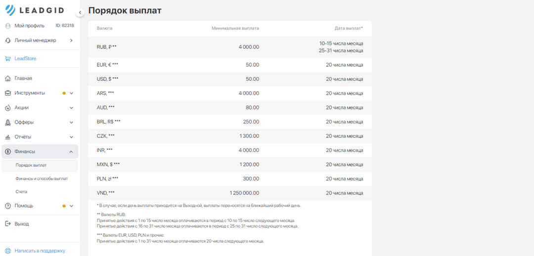 Leadgid: кит в мире партнерок, монетизирует финансовые и e-commerce офферы на СНГ и бурж трафике