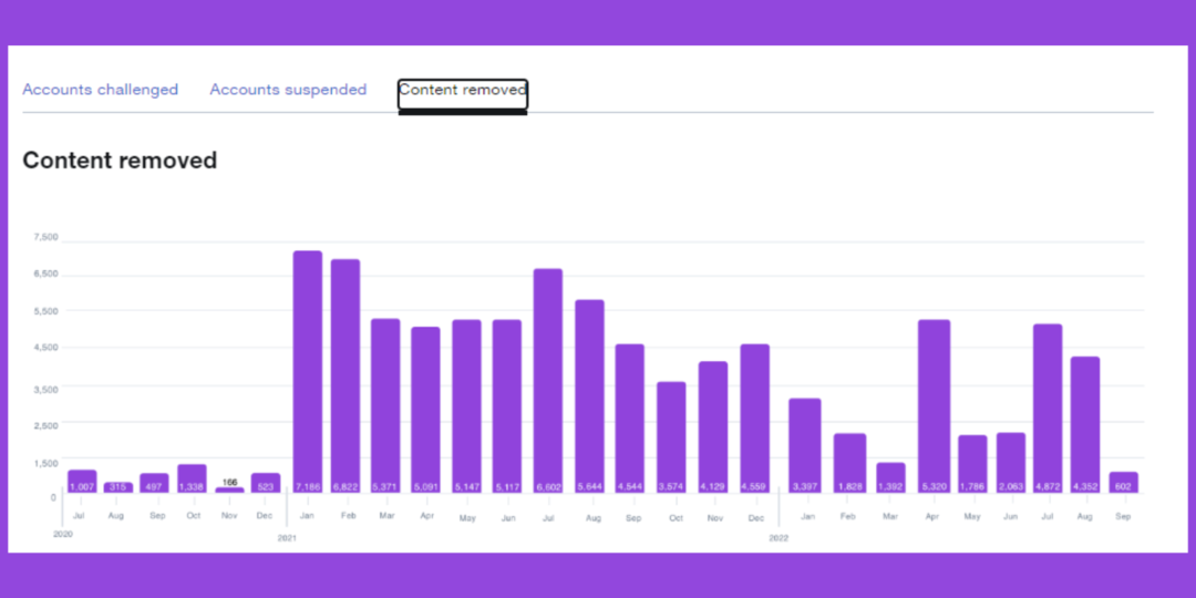 Стоит ли приостанавливать рекламные кампании в Twitter? Взгляд на проблемы в приложении