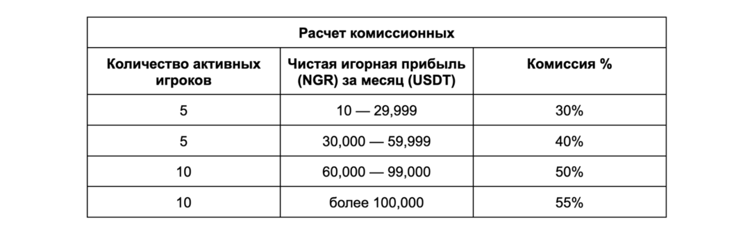 OLE777: партнерка и крипто-агрегатор ставок в Азии и СНГ