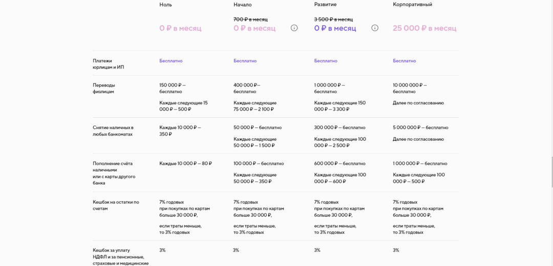 Let It Cash iGaming партнерка: бонусы на старте, оплата налогов и 2000 гемблинг офферов на любую модель монетизации