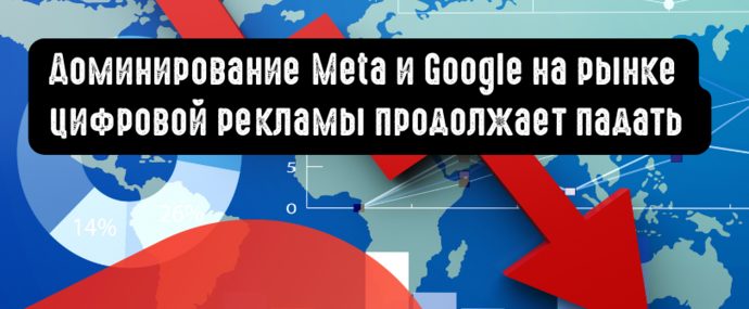 Доминирование Meta и Google на рынке цифровой рекламы продолжает падать