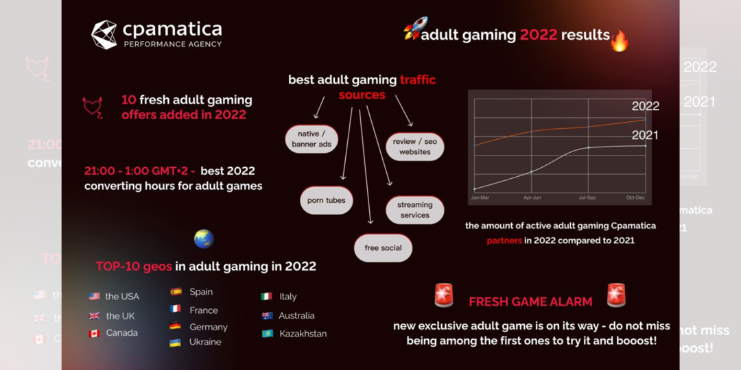 Не пропусти новогодние акции и конкурсы партнерок