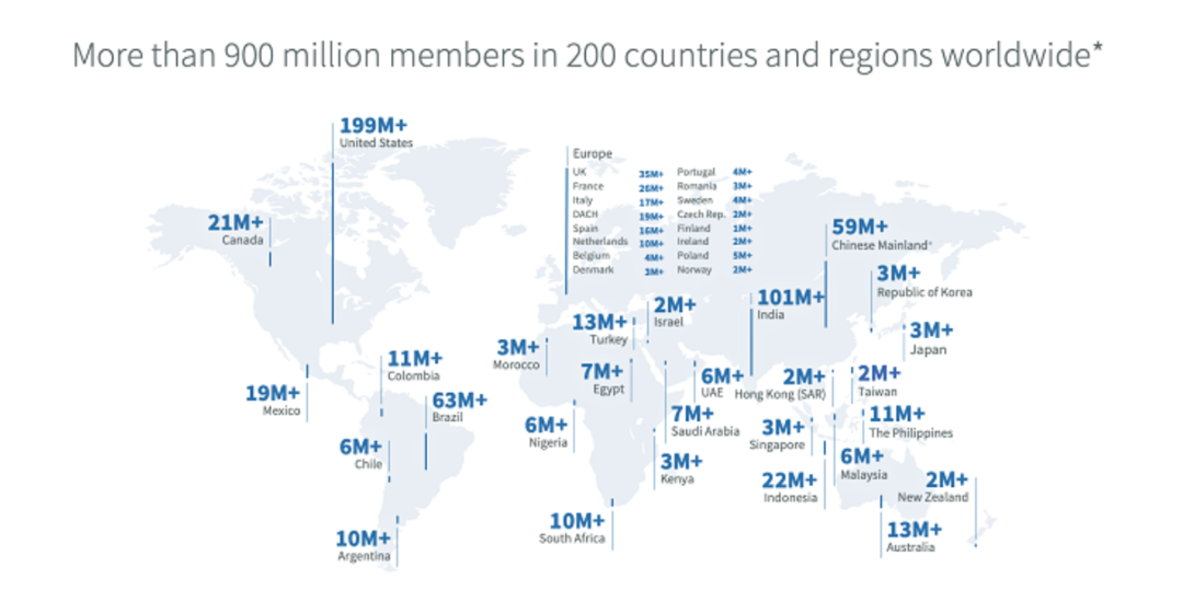 LinkedIn теперь насчитывает до 900 миллионов участников и активно бьет свои рекорды