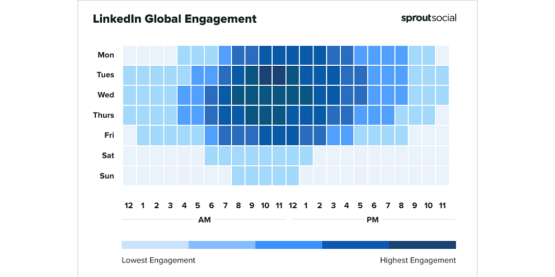 Размещение постов LinkedIn в 2023 году