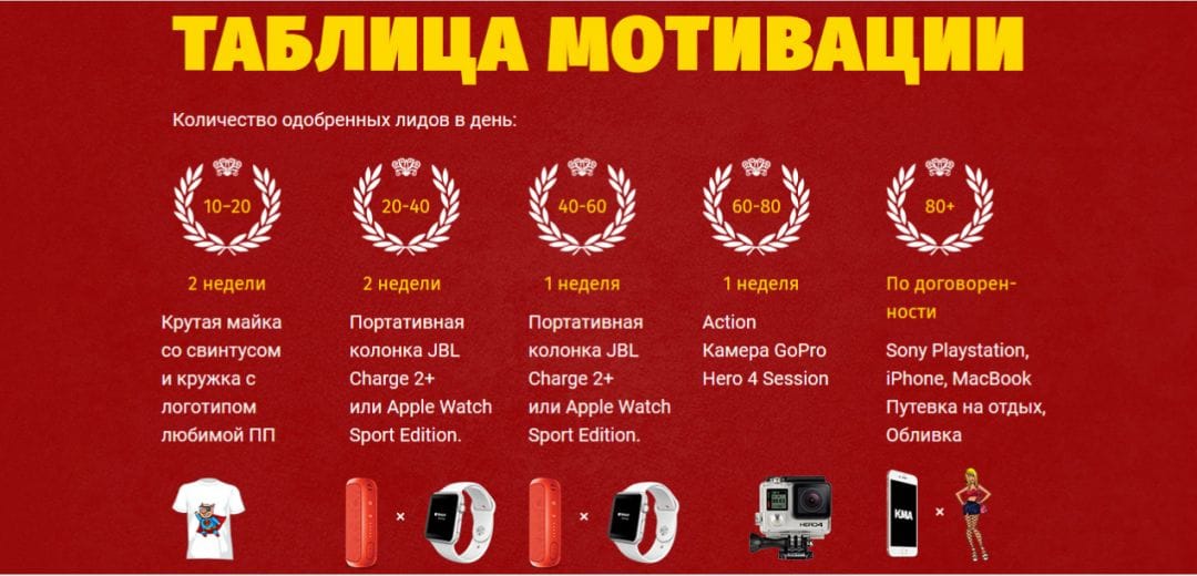 Зачем AdmitAd сделал второй Яндекс.Маркет и по какому вопросу KMA звонит Гэндальф читай в дайджесте партнерок №42 (6-10 июня)