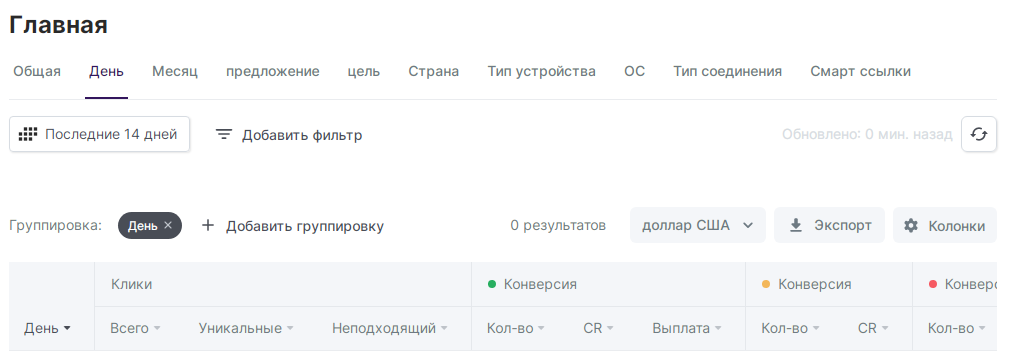 СРА-платформа Affastra: гемблинг и беттинг на любое ГЕО
