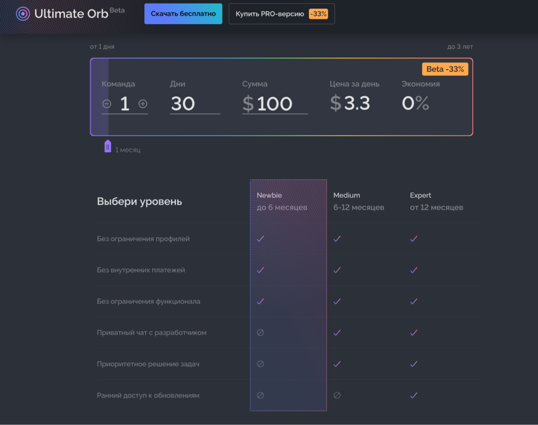 Антидетект браузер Ultimate ORB