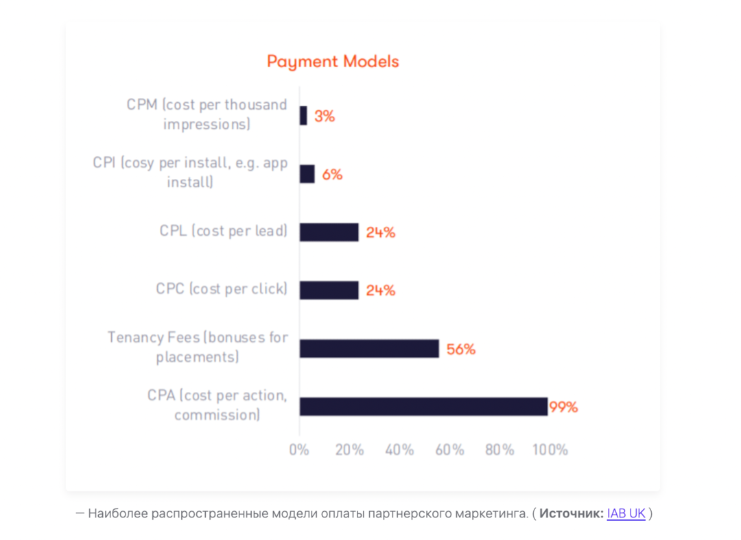 Инфлюенсеры: это новые реклы в бурж арбитраже. Почему рынок аффилейт маркетинга зарубежом так отличается?