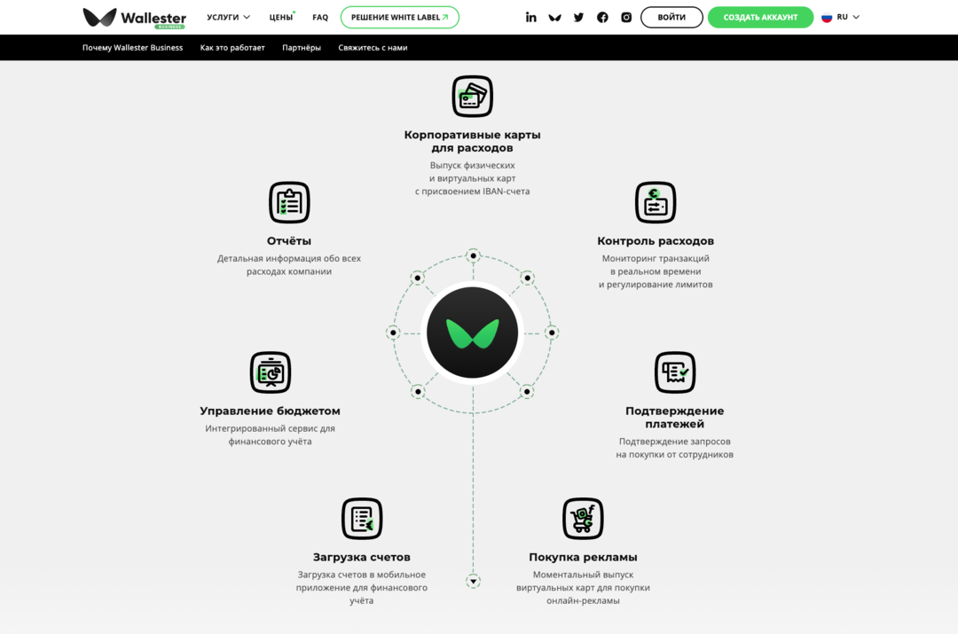 Wallester: безлимитные бизнес-карты для агентств и медиабаинговых команд