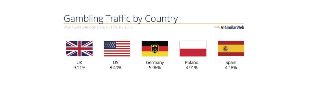 Исследование SimilarWeb: как стать лидером в онлайн-гэмблинге