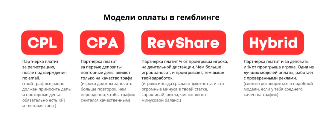 RevShare - что это такое и как работает ревшара в гемблинге в 2026? CPA, CPL, RevShare что выбрать под арбитраж гемблинг трафика