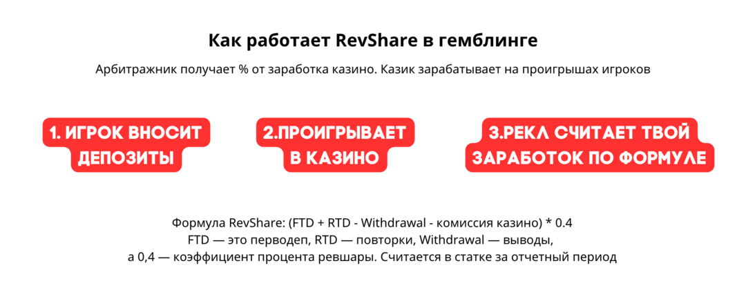RevShare - что это такое и как работает ревшара в гемблинге в 2026? CPA, CPL, RevShare что выбрать под арбитраж гемблинг трафика