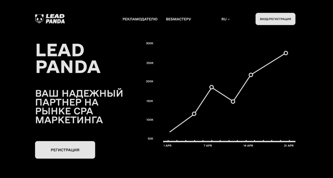 LeadPanda зарешает операционку и поднимет ставки CPA, CPL на финансовых вертикалях