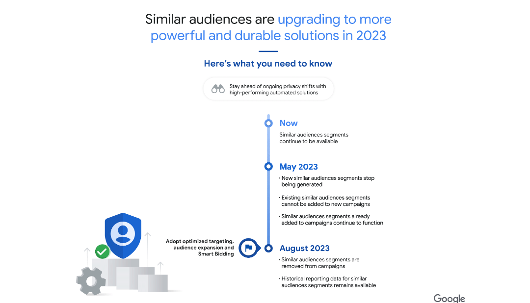 Google удаляет похожие аудитории из всех групп объявлений и рекламных кампаний