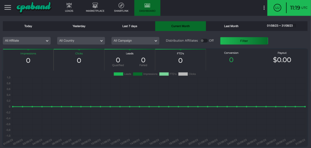 Покоряйте финансовые вертикали вместе с партнерской программой CPABAND