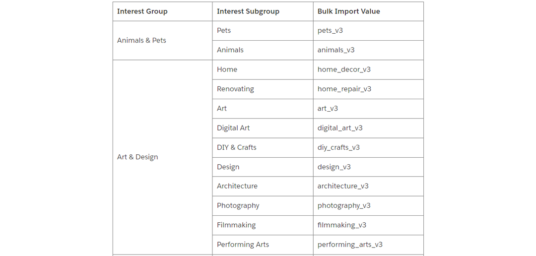 Reddit расширяет категории таргетинга по интересам для рекламодателей