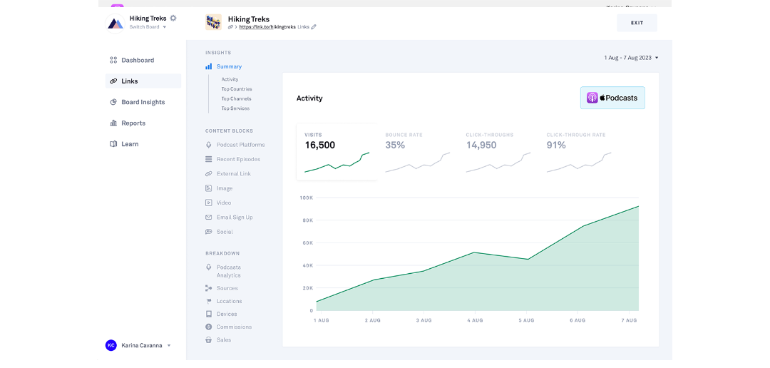 Apple Podcasts запускают новые метрики для трекинга платных сабов