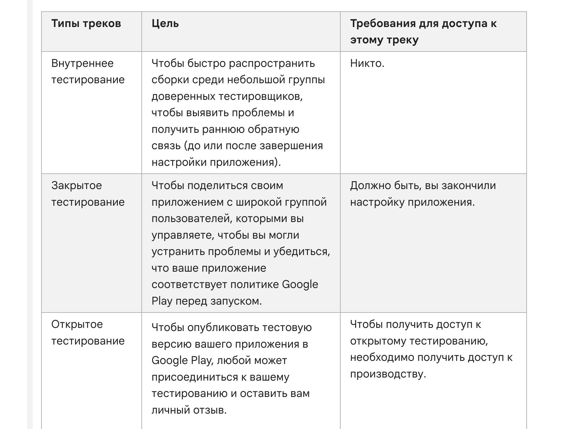 Новые правила Google Play ударят по разработчикам Android прилок. Как  изменится рынок арбитражных приложений?