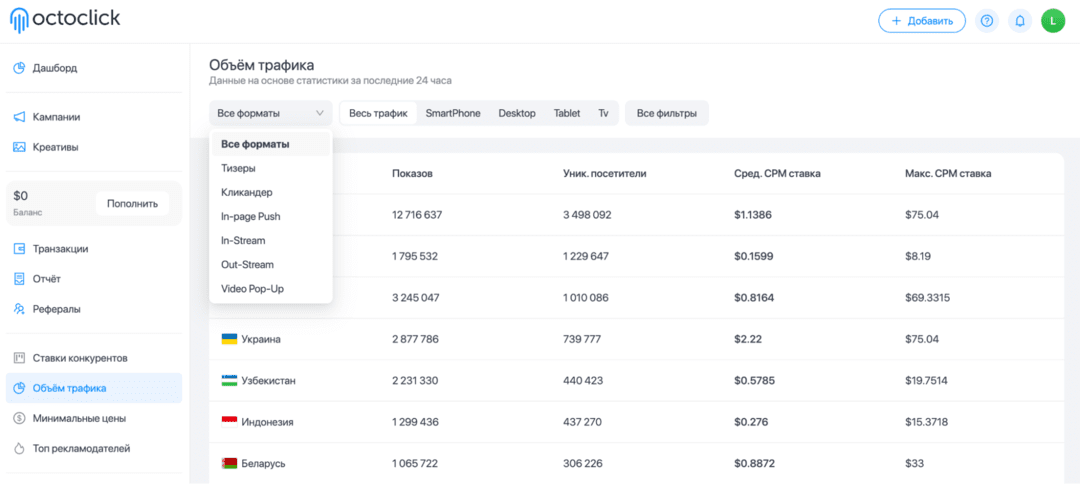 OctoClick: рекламная сеть с форматами In-Page Push, Native и Popunder