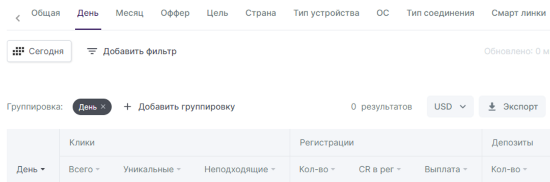 Партнерка Astro7 с офферами по эзотерике, которые проходят модерацию в MyTarget, VK и Yandex