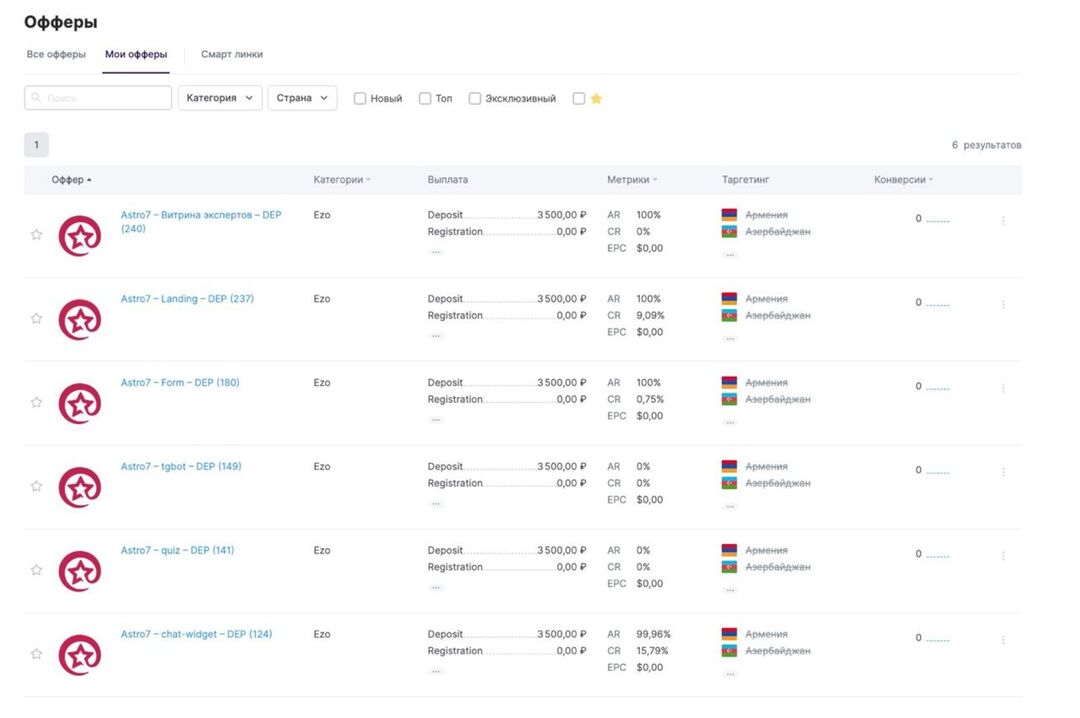 Партнерка Astro7 с офферами по эзотерике, которые проходят модерацию в MyTarget, VK и Yandex