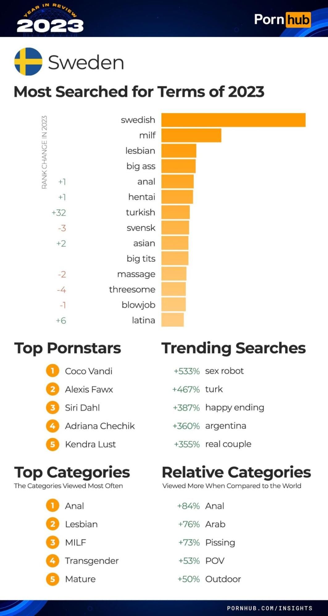 Итоги года PornHub полная статистика и тренды 2023 года  