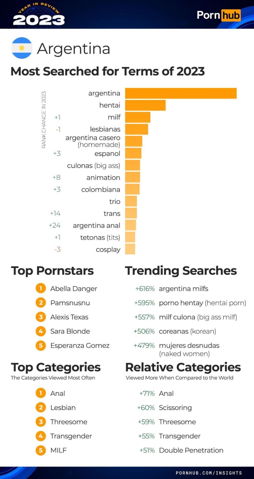 Итоги года PornHub полная статистика и тренды 2023 года, арбитражнику в  закладки!