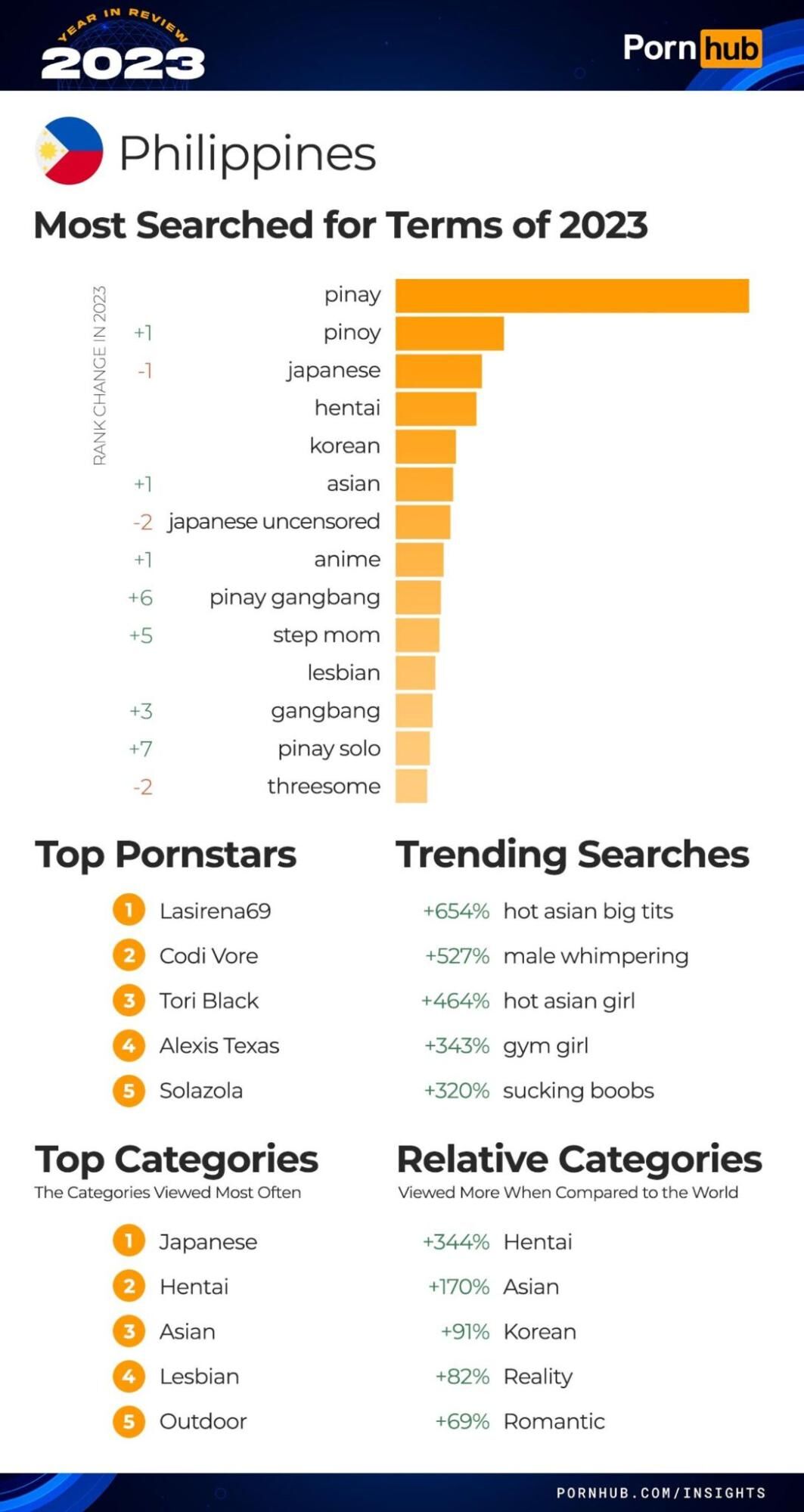 Итоги года PornHub полная статистика и тренды 2023 года, арбитражнику в  закладки!