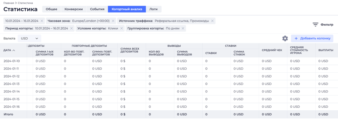 Alanbase: платформа для создания партнерки и функциональный трекер трафика real time