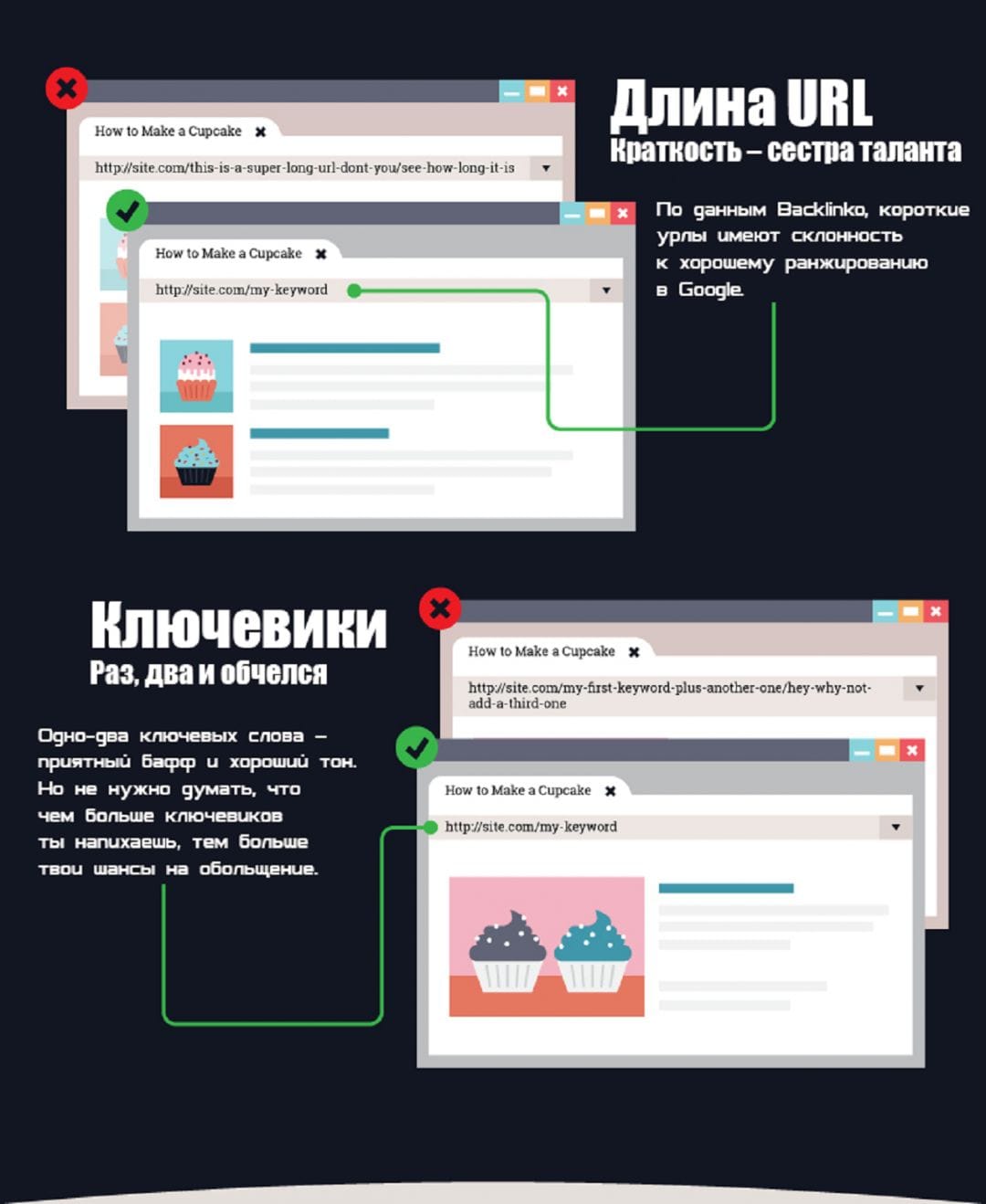 Инфографика: исчерпывающий гайд для обалденных URL