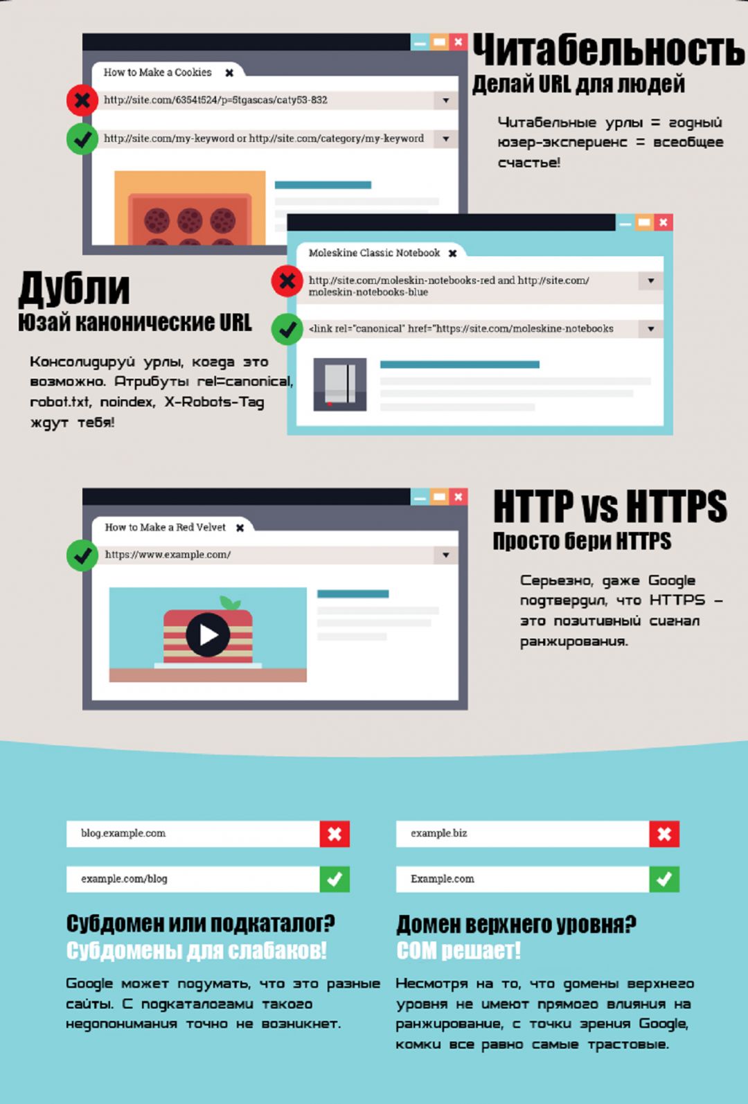 Инфографика: исчерпывающий гайд для обалденных URL