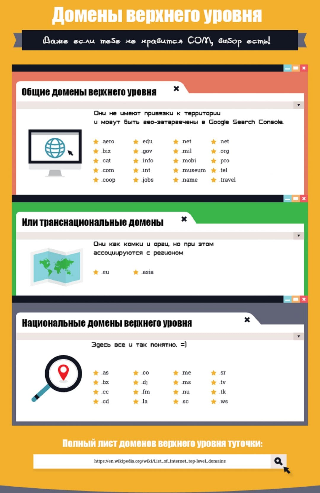 Инфографика: исчерпывающий гайд для обалденных URL