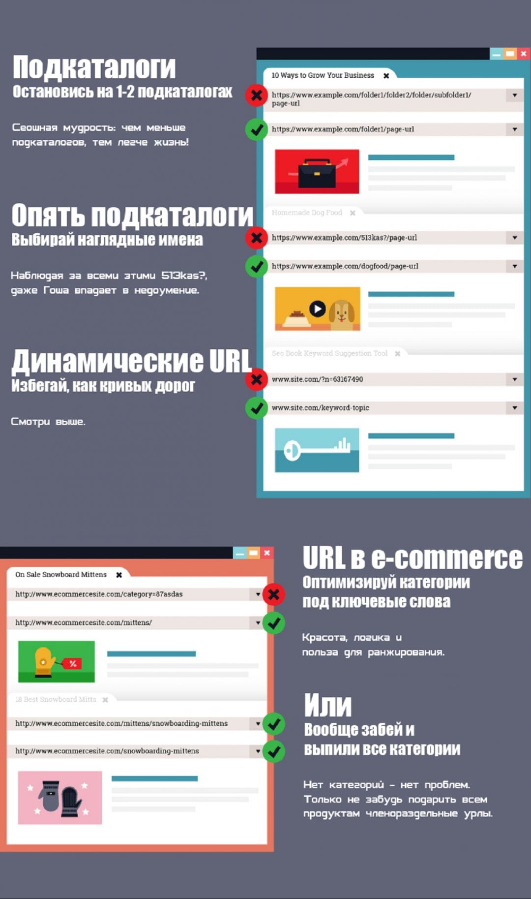 Инфографика: исчерпывающий гайд для обалденных URL