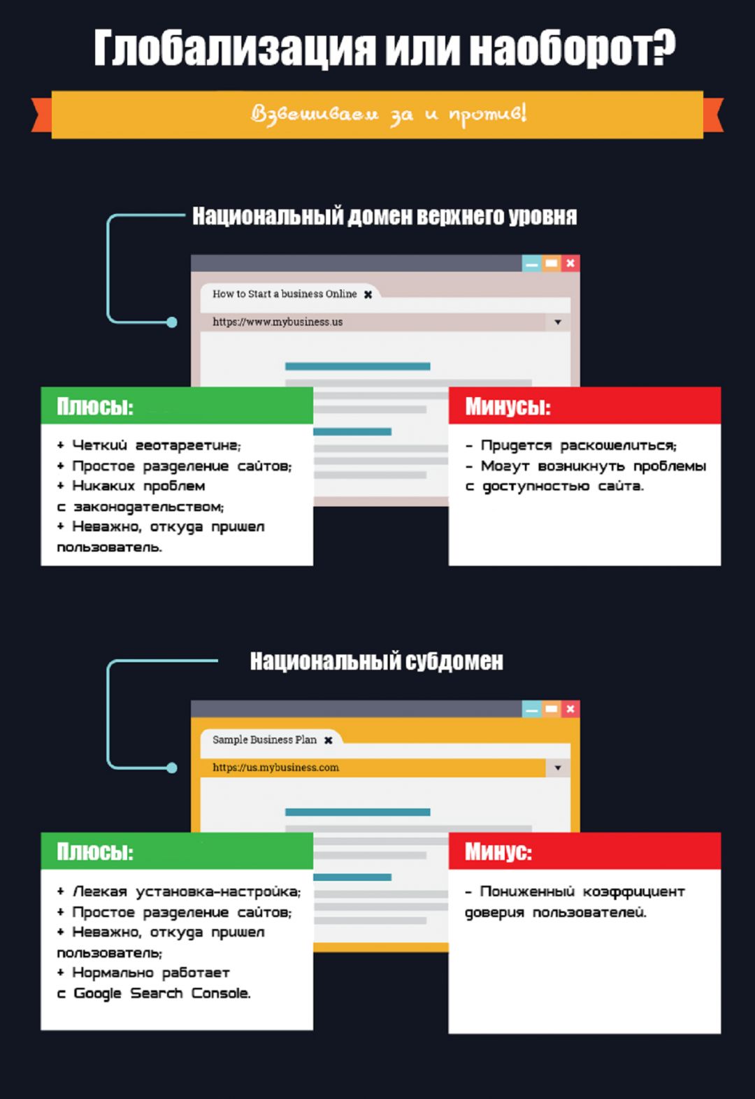 Инфографика: исчерпывающий гайд для обалденных URL