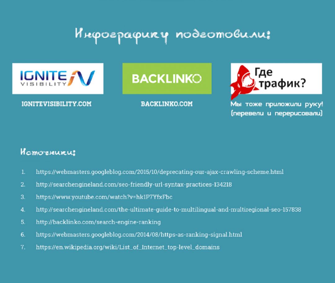 Инфографика: исчерпывающий гайд для обалденных URL
