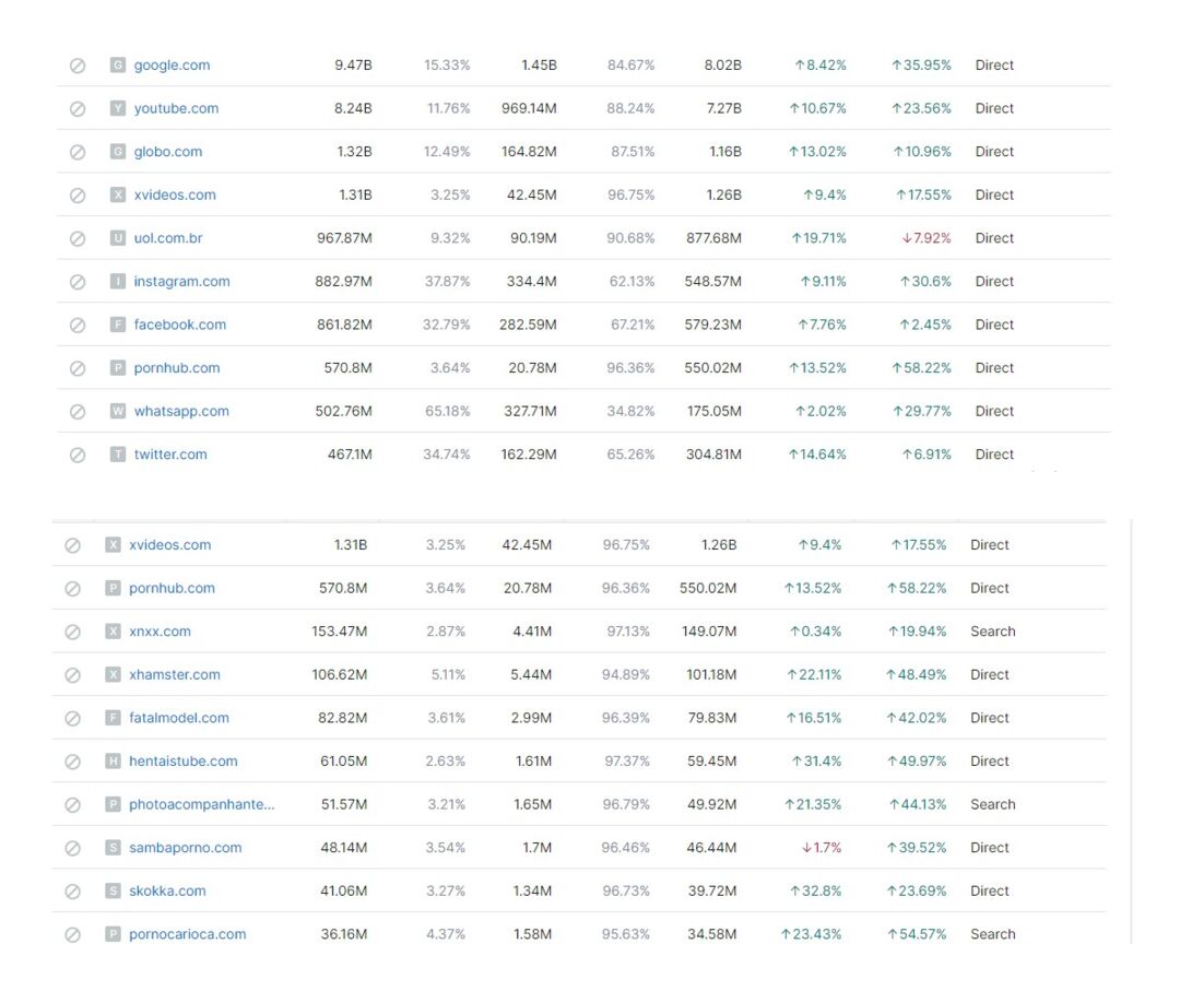 Бразилия: обзор ГЕО и целевой аудитории под арбитраж. Какие вертикали лить на Бразилию?