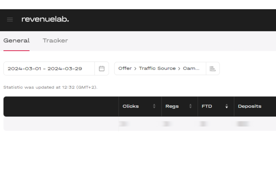 RevenueLab: агрегатор партнерских программ в iGaming индустрии