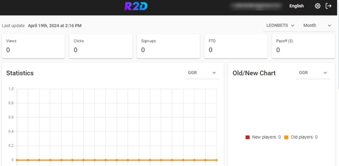 R2D Partners: мультибрендовая iGaming партнерская сеть