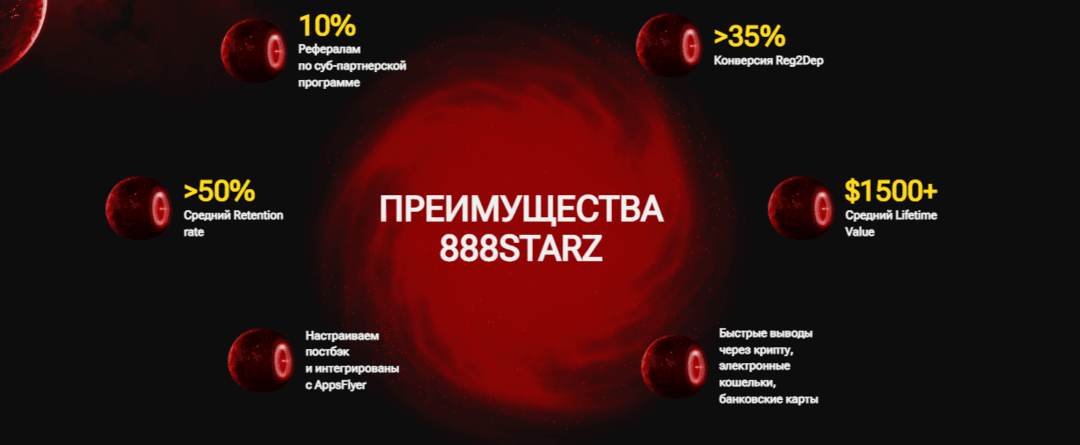 888STARZ Partners - партнерская программа, с которой начинается успех!
