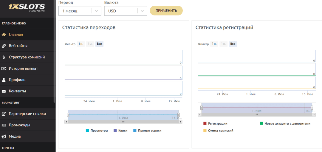 1xSlots Partners: прямой рекламодатель 1xSlots бренда под WW ГЕО трафик