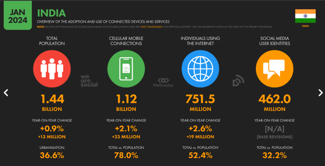 Индия: обзор ГЕО и целевой аудитории под арбитраж. Какие вертикали лить на Индию?