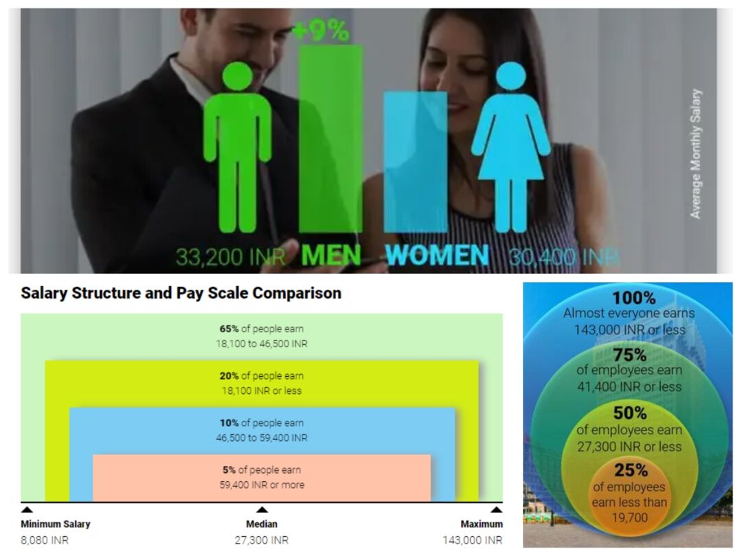 Индия: обзор ГЕО и целевой аудитории под арбитраж. Какие вертикали лить на Индию?