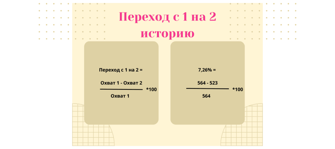 5 метрик, которые нужны для аналитики Stories в Instagram