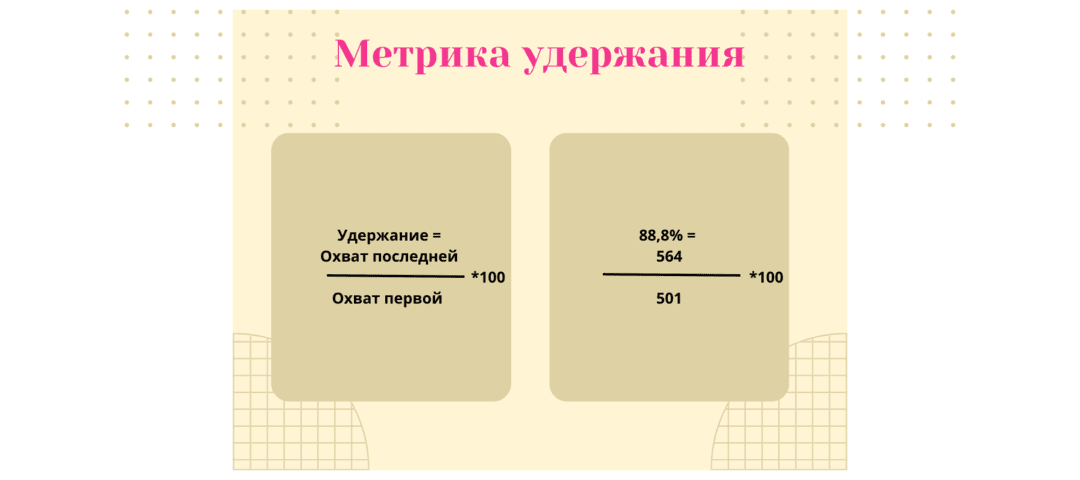 5 метрик, которые нужны для аналитики Stories в Instagram